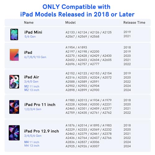 Stylus Pen for iPad 2018-2024 - NTHJOYS for Apple iPad Pencil with Palm Rejection, Magnetic, Tilt Sensitivity, Work for iPad Pro 11"/12.9", iPad Mini 5/6, iPad Air 3/4/5, iPad 6/7/8/9/10