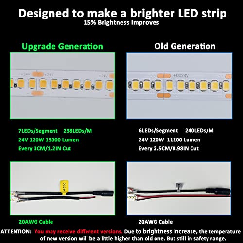JOYLIT 24V UL LED Strip Lights 16.4ft 3000K Warm White 793lm/ft Ultra Bright CRI 92+ Non Waterproof, Premium PRO 1190LEDs SMD2835 13000lm Indoor Tape Light for Commercial, Industrial, Residential