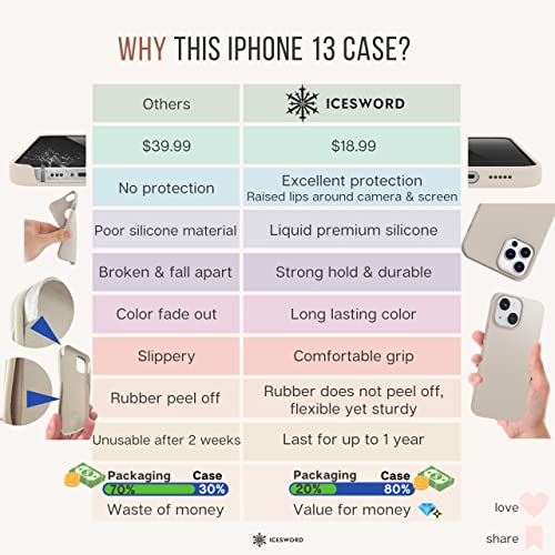 IceSword Compatible with iPhone 13 Mint Green Case 6.1”, Liquid Silicone Slim Shockproof Phone Case Cover, Soft Cute Protective - Mint Green
