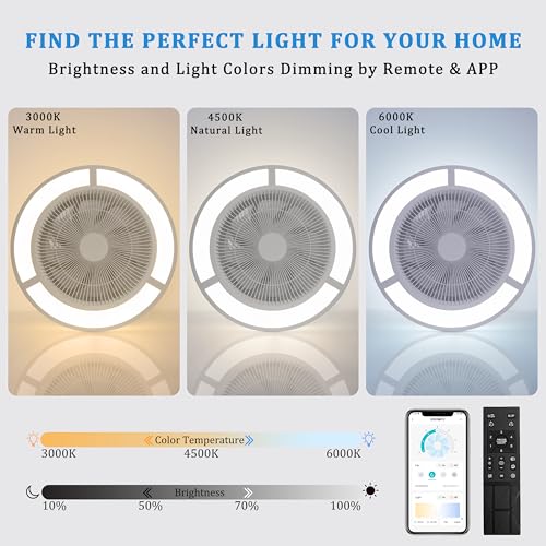 Ohniyou Enclosed Ceiling Fan With Lights,19" Bladeless Ceiling Fan With Lights and Remote,Low Profile Ceiling Fan With Dimmable Led Night Light, Flush mount Ceiling Fan For Bedroom,Living Room