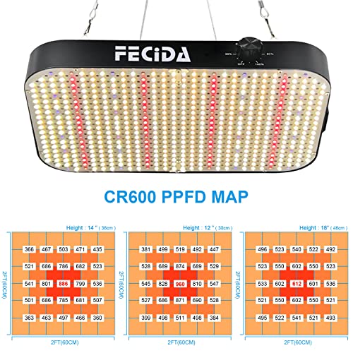 FECiDA LED Grow Light Dimmable 6000 Lumen 65 Watt, 2024 Best Grow Lights for Indoor Plants Full Spectrum, Hanging Seed Starting Seedlings Vegetable Growing Lamps, Daisy Chain Function, Built-in Fan