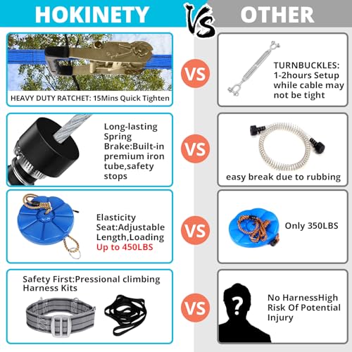 HOKINETY Zip Line Kit for Kids Adults : 76FT Up to 450Lbs - Quick Setup Zipline for Backyard Outdoor with 100% Rust Proof Removable Trolley Ratchet System Swing Seat Safety Belt Spring Brake