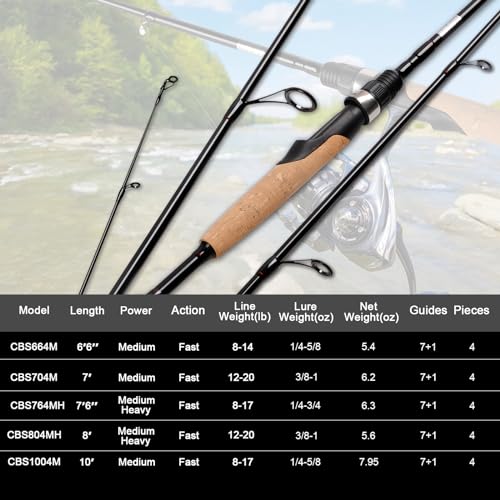 Fiblink 4 Pieces Travel Spinning Rod Medium Carbon Spinning Fishing Rod Portable Fishing Rod (6'6" Medium.)