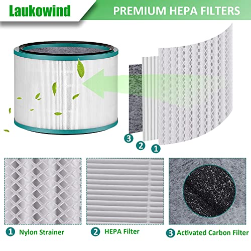 Laukowind Air Purifier Filter Replacements for Dyson HP01, HP02, DP01 Desk Purifiers, Filter Compatible with Dyson Desk Purifier, Air Purifier Filter Replacement, Compare to Part # 968125-03, 2 Pack