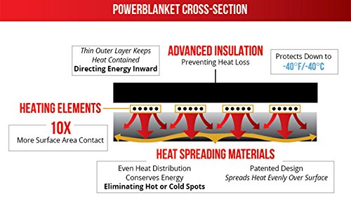 Powerblanket Xtreme GCW420G Insulated Gas Cylinder Warmer Designed for 420 Pound Tank - Propane Tank Heater - Rugged Alloy Vinyl Shell