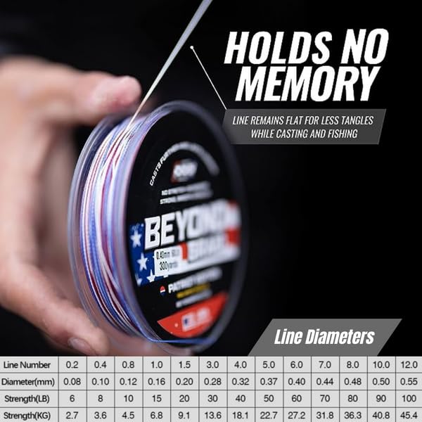 Beyond Braid Blackout 8X 150 Yards 20LB