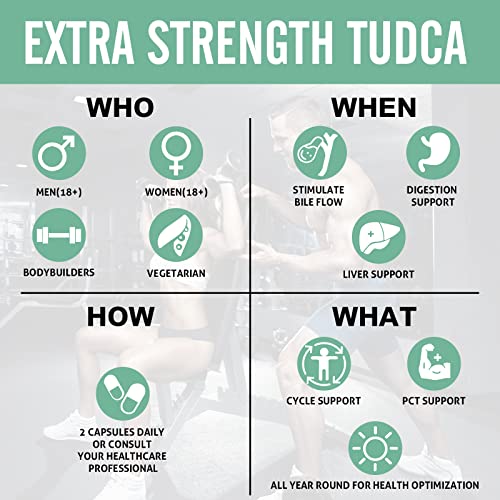 Sharoaid TUDCA Liver Support Supplements 1200 mg-Third Party Tested-High Strength Formula-Bile Salts for Liver Detox Cleanse-Vegan Capsules for Liver,Kidney,Gallbladder Health,1 Bottle-60 Capsules