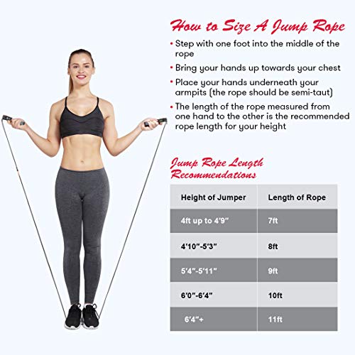 Te-Rich Weighted Skipping/Jumping Rope with Counter for Men Women Kids Fitness Exercise Training - Heavy Handles, Adjustable Length - Cordless