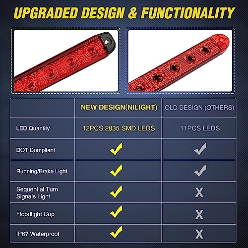 Nilight LED Trailer Light Bar 16Inch 12 LED Red Running Brake Sequential Turn Signals Tail Light Waterproof Rear Maker ID Bar for 12V Trailer Boat Truck RV