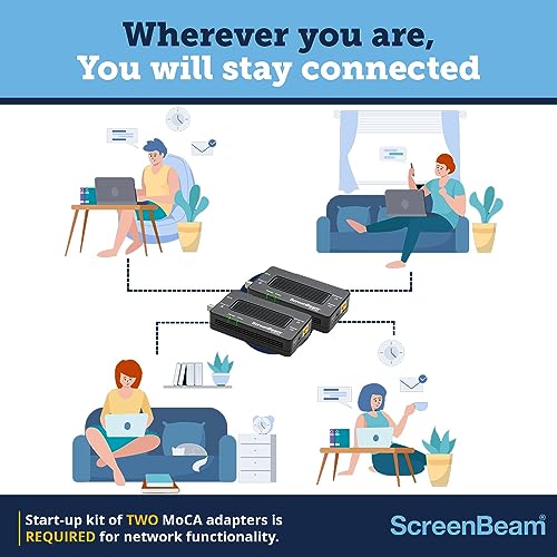 ScreenBeam Bonded MoCA 2.0 Network Adapter for High Speed Internet, Ethernet Over Coax - Single Add-On Adapter for Existing MoCA Network (Model: ECB6200S02)