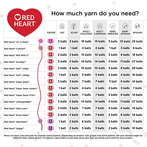 Red Heart Super Saver Yarn, 3 Pack, Woodsy 3 Count