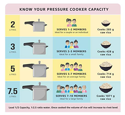 Prestige PRP2 Pressure Cooker, 2 L, Silver