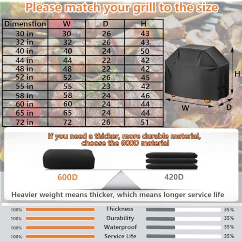 Aoretic Grill Cover, 32 inch Heavy Duty BBQ Gas Grill Cover for Outdoor Grill, Charbroil Grill Cover Barbecue Waterproof for Weber Char-Broil Monument, Dyna-glo Nexgrill,T-Spun Polyester