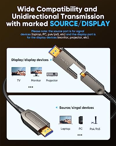 Highwings 8K Fiber Optic HDMI Cable 30FT, Long Micro HDMI Cable 2.1 with Dual Micro HDMI and Standard HDMI Connectors, Detachable High Speed 48Gbps UHDSupports 8K 4K Compatible for Camera, PC, TV
