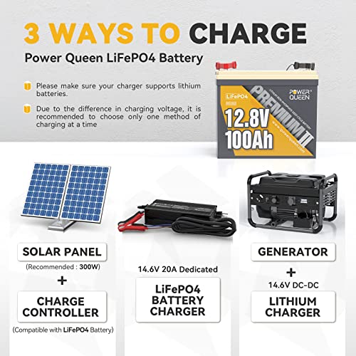 Power Queen 2 Pack Mini LiFePO4 Lithium Battery, 12V 100Ah Battery with Built-in 100A BMS, 1280Wh Energy, Up to 15000 Cycles, 10-Year Lifespan for Home Solar Energy System, RV, Camping
