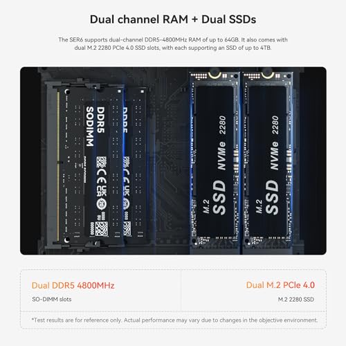 Beelink Mini PC, AMD Ryzen 7 5800H(7nm, 8C/16T) up to 4.4GHz, SER5 Pro Mini Computer 16GB DDR4 RAM 500GB NVME SSD, Micro PC 4K@60Hz Triple Display, Mini Gaming Computer WiFi6/BT5.2/HTPC/W-11 Pro