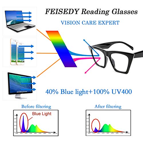 FEISEDY Square Cat Eye Reading Glasses Women Fashion Small Cateye Blue Light Blocking Reader Anti Glare Digital Eyestrain B2604 black 1.00x