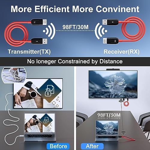 LXJADAP Wireless HDMI Transmitter and Receiver,Portable Wireless HDMI Extender Kit,Plug&Play,5GHz 1080P 60fps Video Audio Projection for Laptop