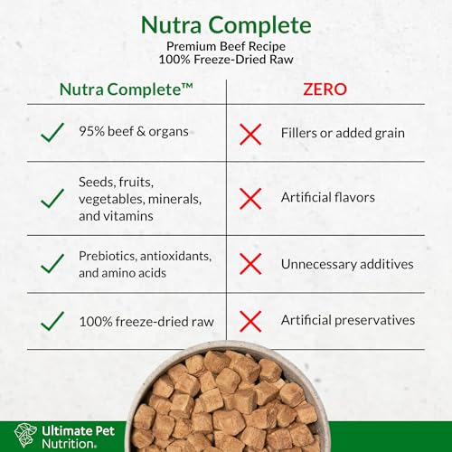 ULTIMATE PET NUTRITION Nutra Complete Freeze Dried Raw Dog Food, Veterinarian Formulated with Antioxidants, Prebiotics & Amino Acids (5 Ounce, Beef)