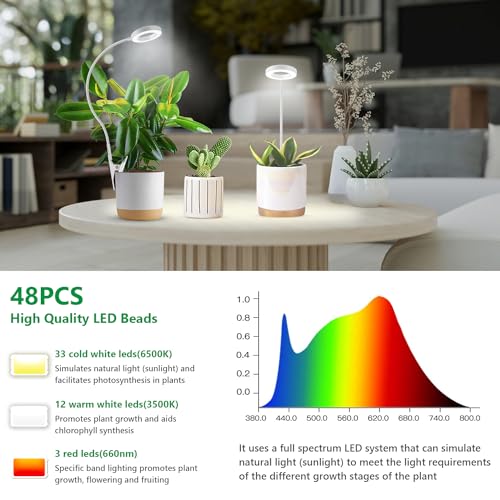 Xuligron Grow Lights for Indoor Plants, LED Full Spectrum Plant Light for Indoor Plants, Halo Plant Growing Lamp with Clip, 3 Light Modes, 6/12/16H Timer, 5 Level Dimmable Indoor Grow Lights