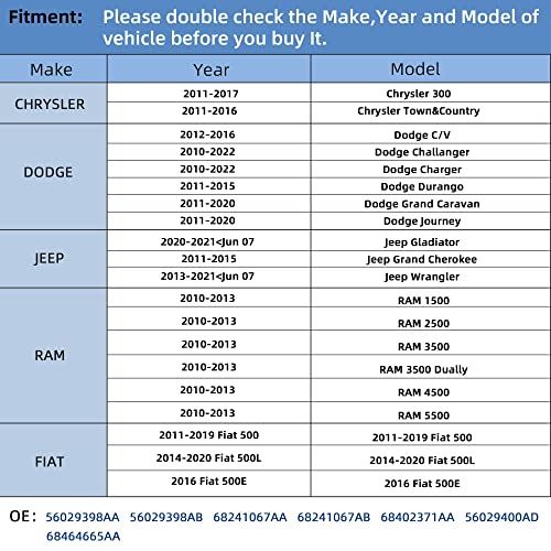 RENECTIV TPMS Sensor,433Mhz Tire Pressure Monitoring Sensor Fit for Chrysler Jeep Dodge Ram Replace# 56029398AB(4-Pack)