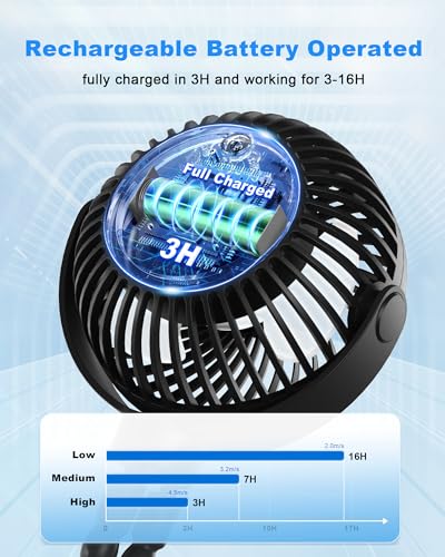 Coohea Stroller Fan Battery Operated Portable Fan USB Rechargeable Small Fan with Flexible Tripod Cooling Fan Clip on for Baby Stroller Car Seat Bike Golf Cart Beach Trip Outdoor, 3 Speeds Wind, Black