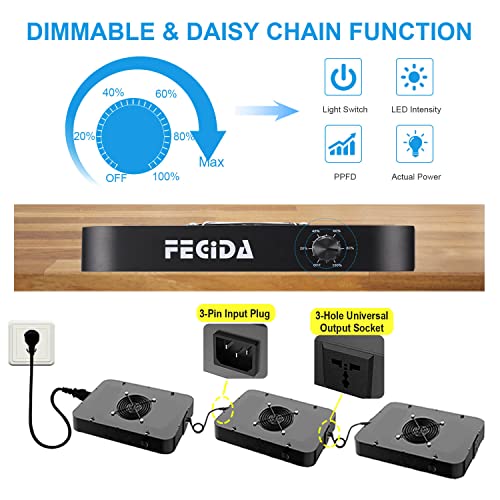 FECiDA LED Grow Light Dimmable 6000 Lumen 65 Watt, 2024 Best Grow Lights for Indoor Plants Full Spectrum, Hanging Seed Starting Seedlings Vegetable Growing Lamps, Daisy Chain Function, Built-in Fan