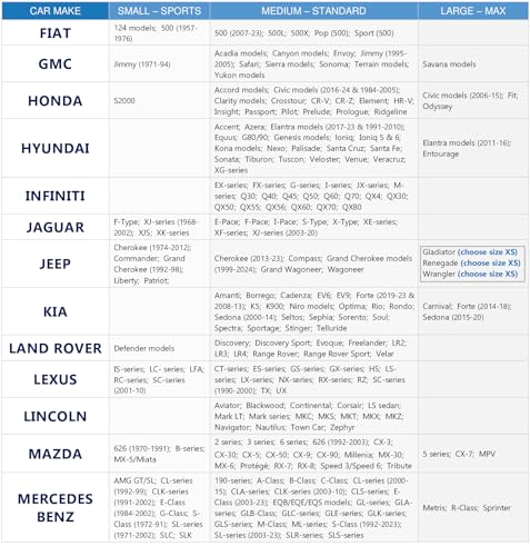 EzyShade Windshield Sun Shade for Jeep with Shield-X Reflective Technology. See Vehicle Size-Chart. Foldable 2-Piece Car Sunshade for Jeep Wrangler, Gladiator, Renegade, FJ Cruiser. X-Small Size