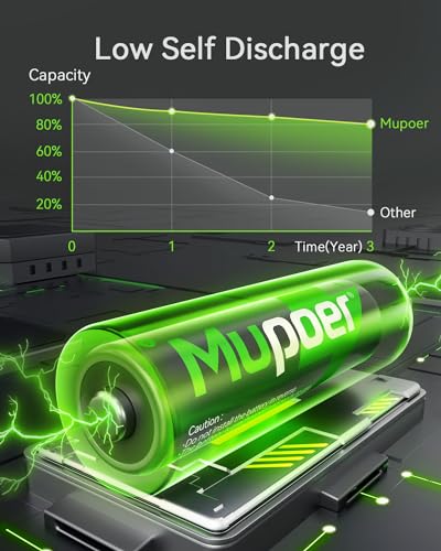 Mupoer 4 Count Ni-MH AAA Batteries, Rechargeable 1100mAh High Capacity Batteries, 1.2V Low Self Discharge Triple A Batteries