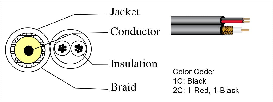 FiveStarCable RG59 1000 ft. Siamese Coaxial CCTV - Combo 20 AWG RG59 Video + 18/2 18AWG Power Cable Color Black