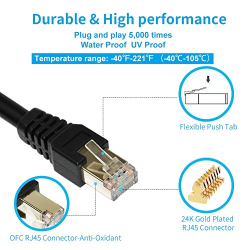 Cat7 Ethernet Cable 300ft,3Ft 15Ft 25Ft 50Ft 100Ft 125Ft 150Ft 175Ft 200Ft 225Ft 300Ft 330Ft 400Ft, Heavy Duty Shielded Grounded UV Resistant Waterproof Buried-able Network Cord, Indoor&Outdoor