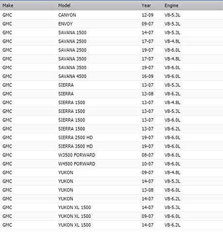 OAW G9670 Water Pump for GM 4.8L 5.3L 6.0L 6.2L (2007-2019) Buick Rainier Cadillac Escalade Chevrolet Avalanche Chevy Silverado Express Surburban Tahoe Trailblazer GMC Canyon Envoy Sierra Yukon