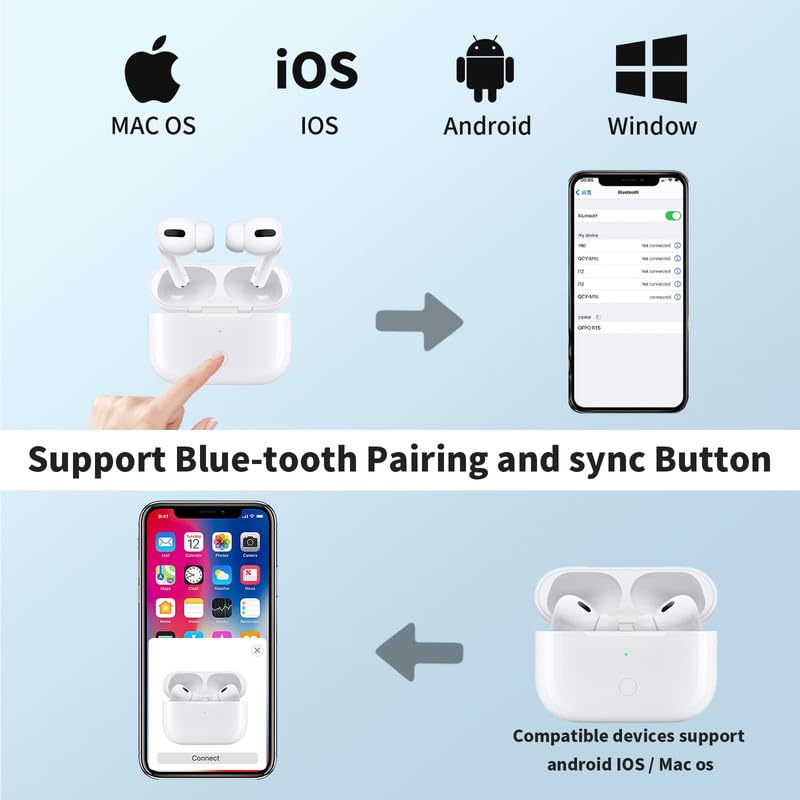 Charging Case Compatible for Air Pod Pro 1st 2nd Generation, 660mAh Charger Case Replacement Support Wireless Charging, Bluetooth Pairing, Ligh-tning Port,Sync Button