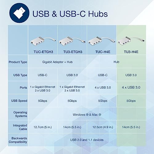 TRENDnet 4-Port USB 3.0 Hub, TU3-H4E, Plug & Play, Compact Size USB 3.0 Hub Compatible with Linux, Windows, Mac, Nintendo Switch, Backwards Compatible with USB 2.0, White