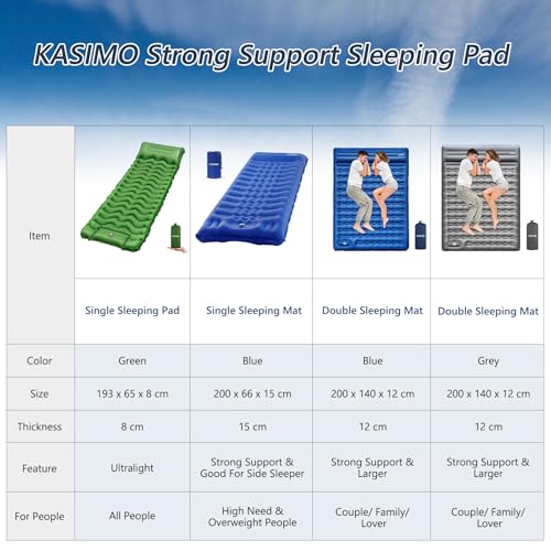KASIMO Double Sleeping Pad for Camping,5" Ultra-Thick 1.4x2M for 2 Person with Pillow Built-in Foot Pump Inflatable Sleeping Mat for Backpacking, Hiking, Traveling, Tent, Portable Camping Mat