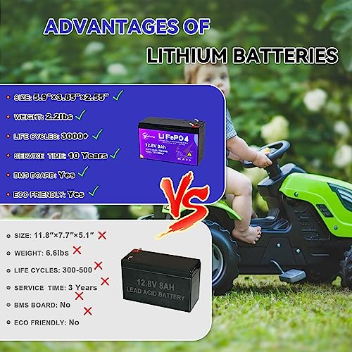 12V 8Ah Lithium Battery, 5000+ Deep Cycle LiFePO4 Battery with 10A BMS for Fish Finder, UPS System, Router, Kids Cars