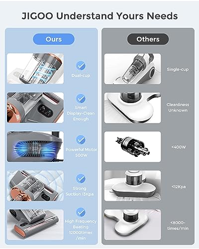 JIGOO Bed Vacuum Cleaner with Dust Sensor: 500W 13Kpa Mattress Vacuum Cleaner with UV & Ultrasonic and High Heating,Anti-allergen Powerful Handheld Bed Vacuums for Mattress (S300 Pro, Corded)