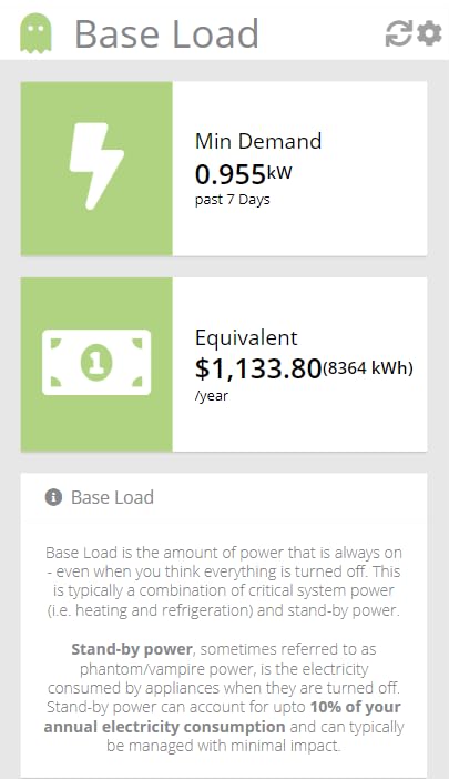 Eyedro Home Energy Monitor - Solar Energy/Net Metering - Save on Electricity - Bills & Reports - Real-Time Electricity Data & History - EYEDRO-HOME Ethernet or WiFi Connect (2.4 GHz)