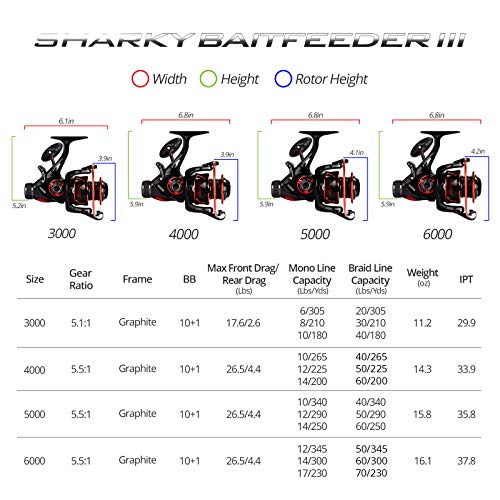 KastKing Sharky Baitfeeder III Spinning Fishing Reel,Size 3000