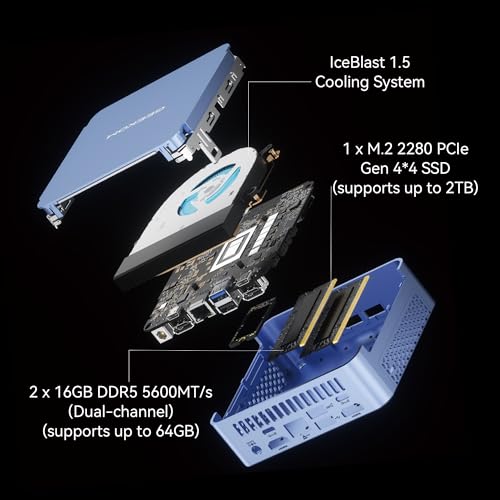 GEEKOM AX8 Pro Ai Mini PC,AMD Ryzen R7-8845HS (8C/16T,up to 5.1GHz) Mini Computers, 32GB DDR5 5600Mhz RAM&1TB PCIe Gen 4 SSD, Mini Desktop Windows 11 Pro, AMD Radeon 780M /WiFi 6E/BT5.2/2.5G LAN