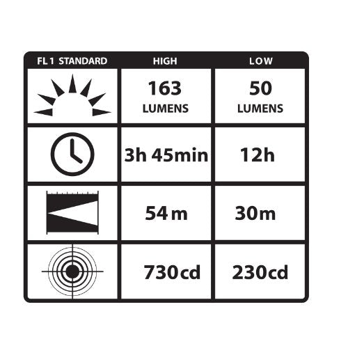 Streamlight 91652 Knucklehead HAZ-LO Rechargeable Flood Light with 120-volt AC Charger, Orange - 163 Lumens