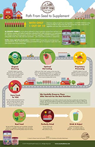 Country Farms Apple Cider Vinegar Capsules, with Ginger, Cayenne and Maple, Helps Aid Digestion, Supports Healthy Weight Loss, Cleanses and Detoxifies, Supports Water Balance, 90 Count, 90 Servings