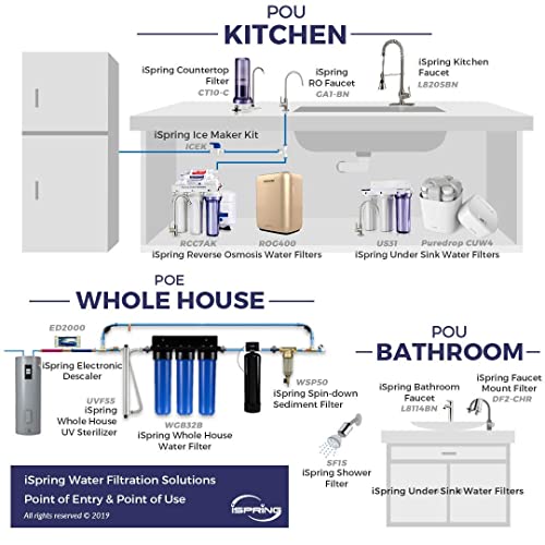 iSpring RCB3P Reverse Osmosis RO Water Filtration System, 300 GPD, Tankless, for Residential and Light Commercial Usage,TDS Reduction, with Booster Pump and Pressure Gauge