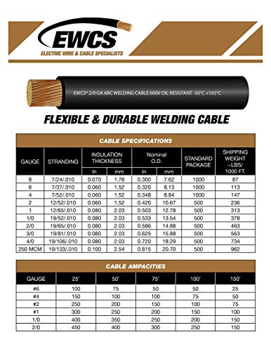 EWCS 2 Gauge Premium Extra Flexible Welding Cable 600 Volt - Red - 15 Feet - Made in The USA