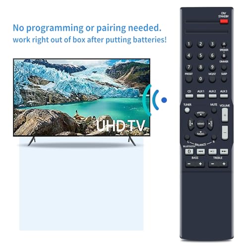 New RMC-STR514 Replacement Remote Control Compatible for Insignia Stereo Receiver NS-STR514 NS-STR514-C NSSTR514 NSSTR514C