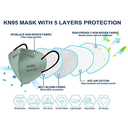 HUHETA 100 PCs Individually Wrapped KN95 Face Masks 5-Ply Breathable Protective KN95 Mask Morandi Multi color, FSA HSA Eligible