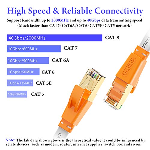 Smolink Ethernet Cable 100 FT, Cat 8 Ethernet Cable 2000Mhz 40Gbps, Internet Cable Professional Flat LAN Cable SFTP Patch Cord with Gold Plated RJ45 Connector for Router Modem, White