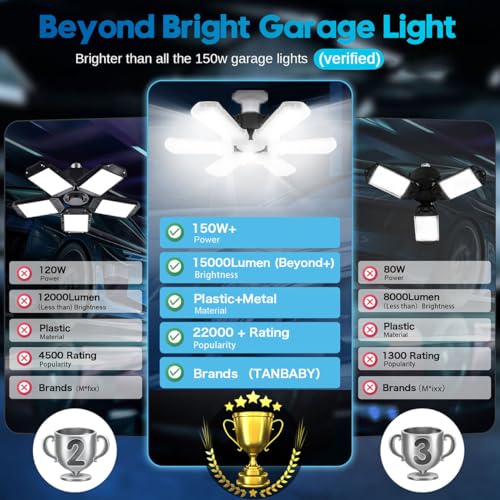 TANBABY Upgrade LED Garage Light, 150W Deformable Garage Light Ceiling LED Shop Light, 15000LM E26/E27 LED Garage Lighting with 6+1 Adjustable Panels Garage Bulb for Garage,Basement (1pack)