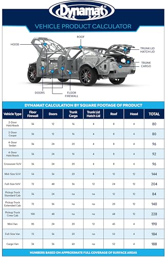 Dynamat Xtreme Sound Deadening Car Insulation Bulk Pack – Noise Dampening Kit for Floor, Doors, Panels, Hood, Engine or Trunk – Easy Self Adhesive Install – 9 Sheets 18”x32” Each, 36 sq ft total