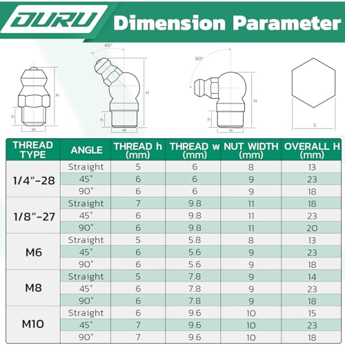 OURU 120PCS SAE Grease Fittings Assortment,NPT 1/4" 1/8" Zerk Grease Fittings Kit Straight 45 90 Degree Grease Nipple